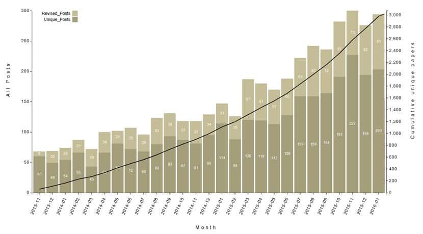 biorxiv1